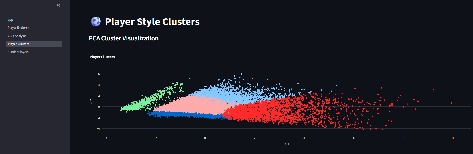 Football Player Analytics Dashboard