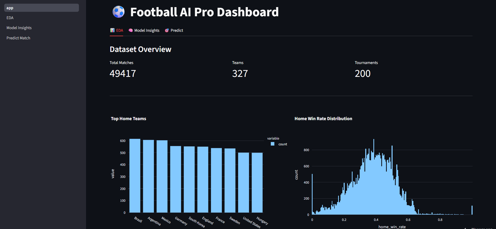 Football Match Predictor